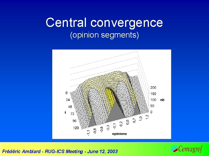 Central convergence (opinion segments) Frédéric Amblard - RUG-ICS Meeting - June 12, 2003 