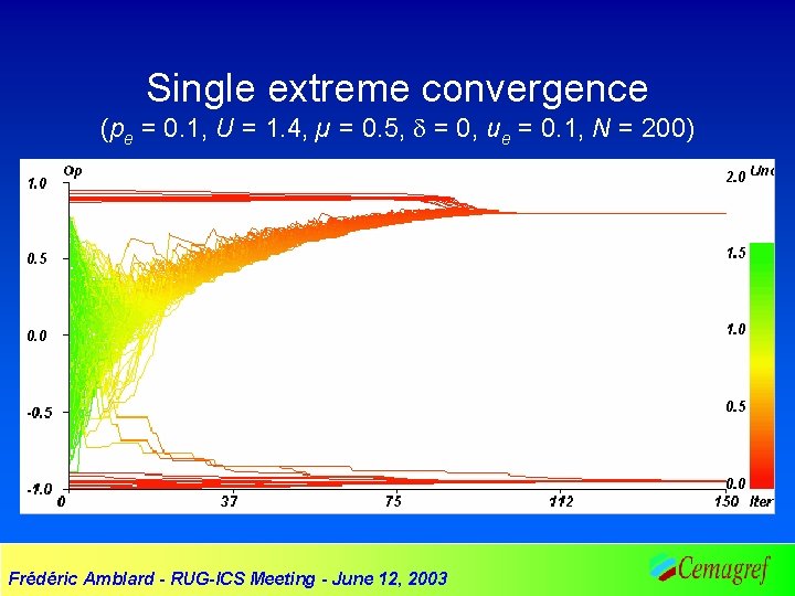 Single extreme convergence (pe = 0. 1, U = 1. 4, µ = 0.