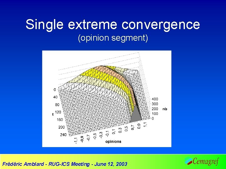 Single extreme convergence (opinion segment) Frédéric Amblard - RUG-ICS Meeting - June 12, 2003