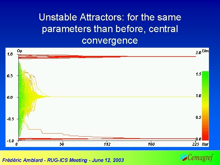 Unstable Attractors: for the same parameters than before, central convergence Frédéric Amblard - RUG-ICS