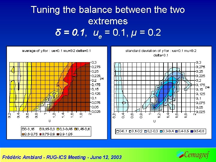 Tuning the balance between the two extremes δ = 0. 1, ue = 0.