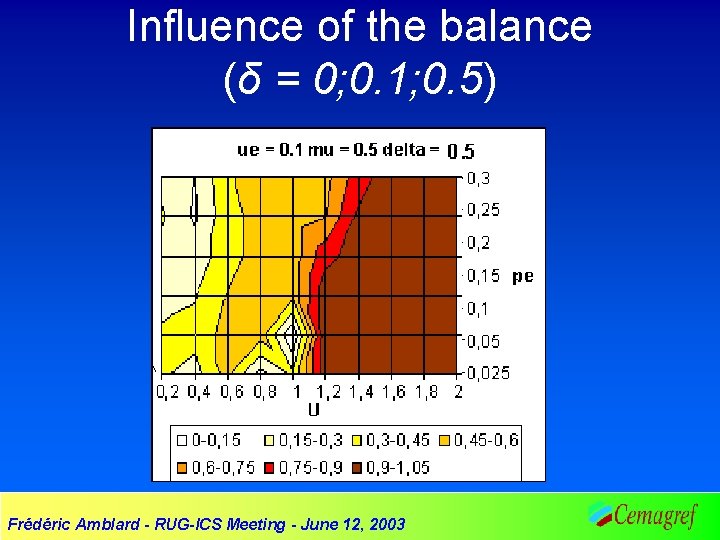 Influence of the balance (δ = 0; 0. 1; 0. 5) Frédéric Amblard -