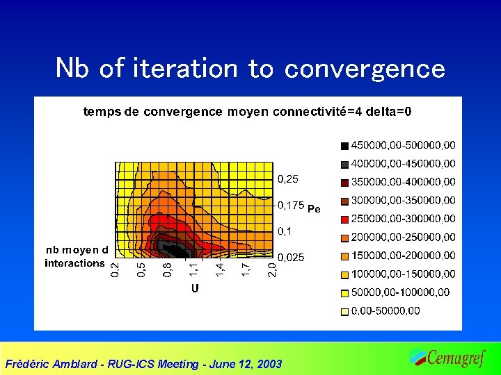 Nb of iteration to convergence Frédéric Amblard - RUG-ICS Meeting - June 12, 2003