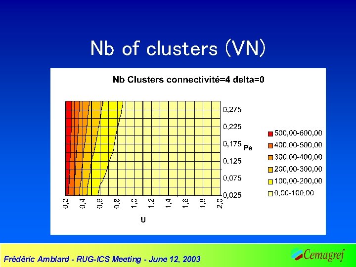 Nb of clusters (VN) Frédéric Amblard - RUG-ICS Meeting - June 12, 2003 