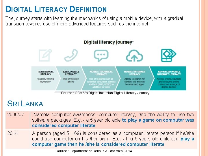 DIGITAL LITERACY DEFINITION The journey starts with learning the mechanics of using a mobile