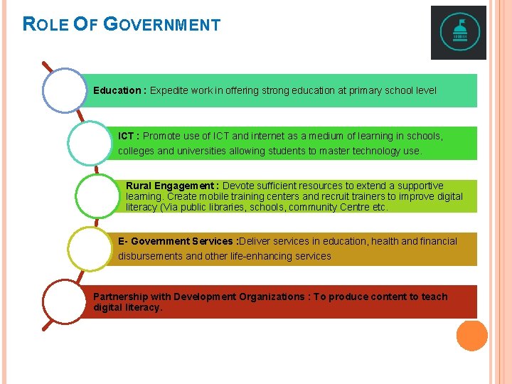 ROLE OF GOVERNMENT Education : Expedite work in offering strong education at primary school