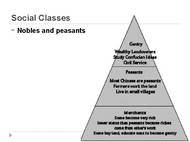 Social Classes Nobles and peasants 