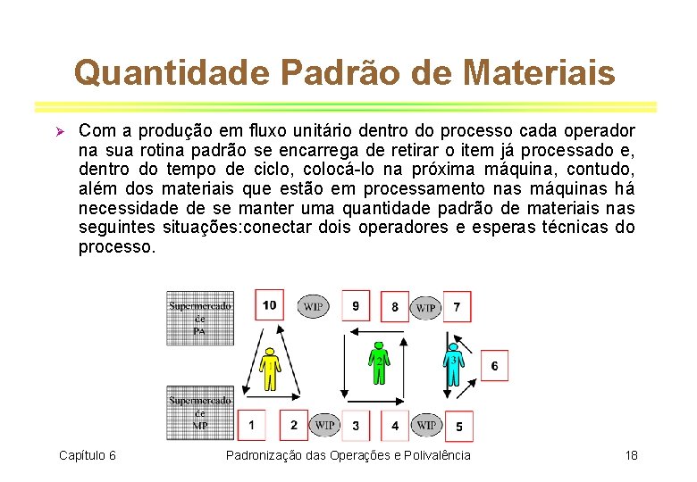 Quantidade Padrão de Materiais Ø Com a produção em fluxo unitário dentro do processo