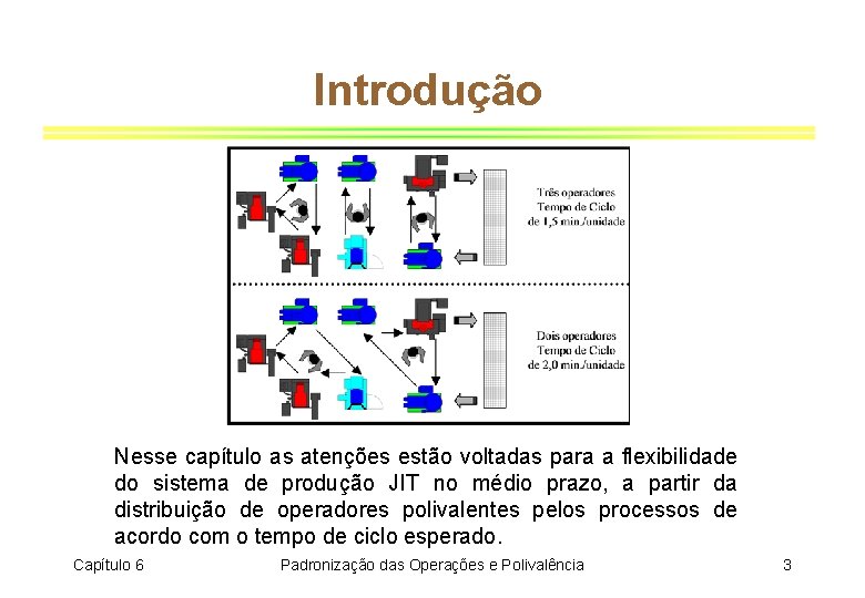 Introdução Nesse capítulo as atenções estão voltadas para a flexibilidade do sistema de produção