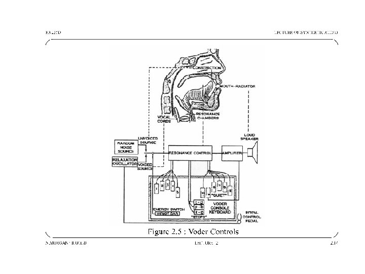 Synthetic Audio A Brief Historical Introduction Generating sounds