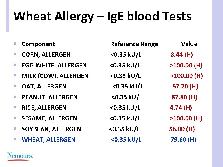 Wheat Allergy – Ig. E blood Tests § Component Reference Range Value § CORN,
