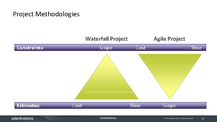 Project Management at Plantronics With an Industry Case