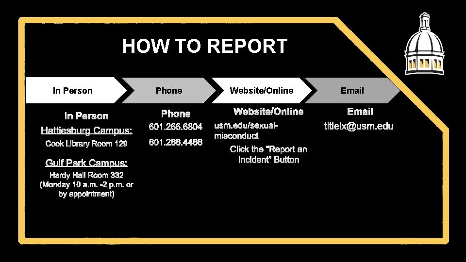 HOW TO REPORT In Person Hattiesburg Campus: Cook Library Room 129 Phone Website/Online USM.
