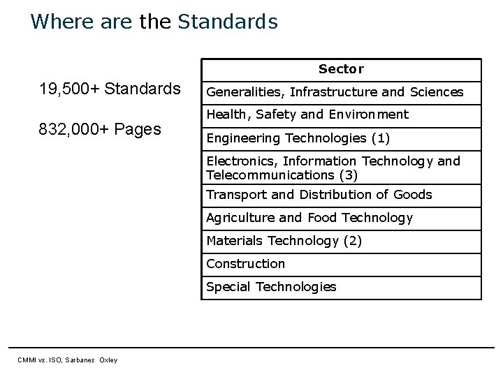 Where are the Standards Sector 19, 500+ Standards 832, 000+ Pages Generalities, Infrastructure and Where are the Standards Sector 19, 500+ Standards 832, 000+ Pages Generalities, Infrastructure and