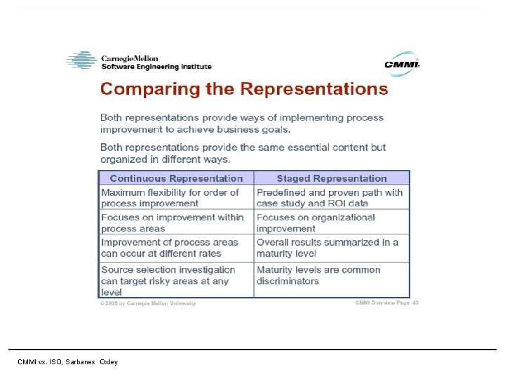 11 April 2007 CMMI vs. ISO, Sarbanes Oxley 11 April 2007 CMMI vs. ISO, Sarbanes Oxley