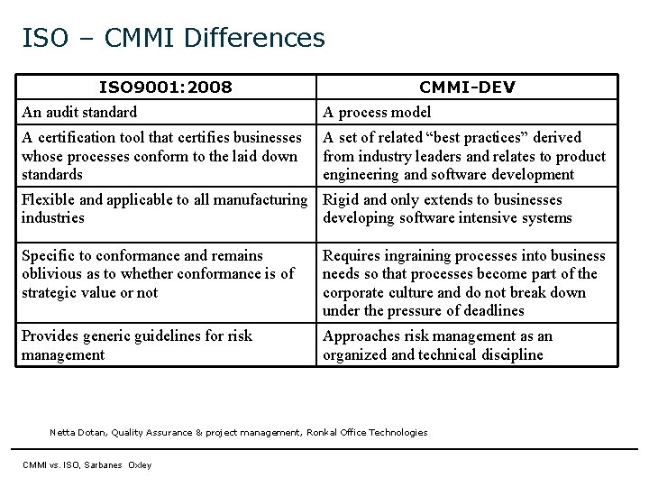 ISO – CMMI Differences ISO 9001: 2008 CMMI-DEV An audit standard A process model ISO – CMMI Differences ISO 9001: 2008 CMMI-DEV An audit standard A process model