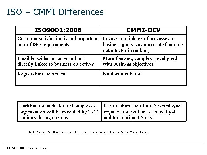ISO – CMMI Differences ISO 9001: 2008 CMMI-DEV Customer satisfaction is and important Focuses ISO – CMMI Differences ISO 9001: 2008 CMMI-DEV Customer satisfaction is and important Focuses
