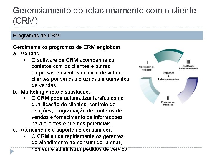 Gerenciamento do relacionamento com o cliente (CRM) Programas de CRM Geralmente os programas de