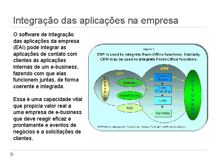 Integração das aplicações na empresa O software de integração das aplicações da empresa (EAI)