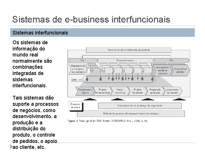 Sistemas de e-business interfuncionais Sistemas interfuncionais Os sistemas de informação do mundo real normalmente