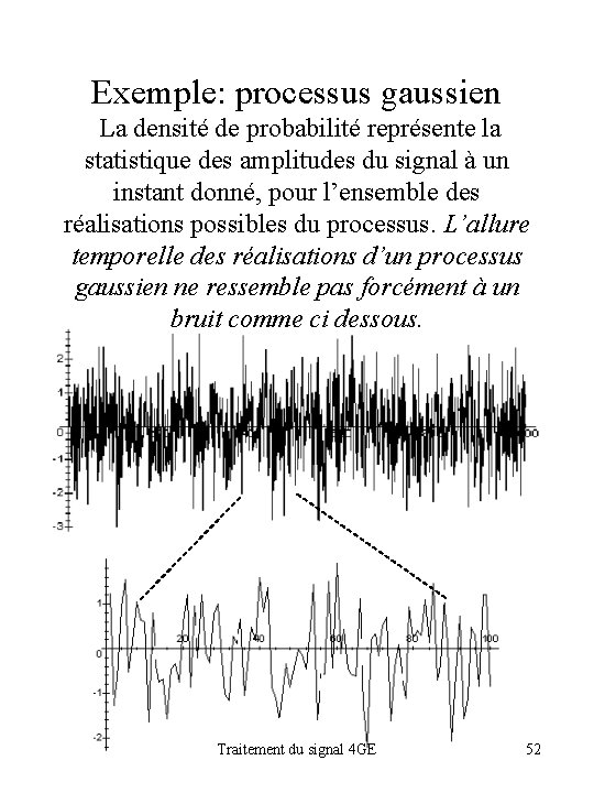 Exemple: processus gaussien La densité de probabilité représente la statistique des amplitudes du signal