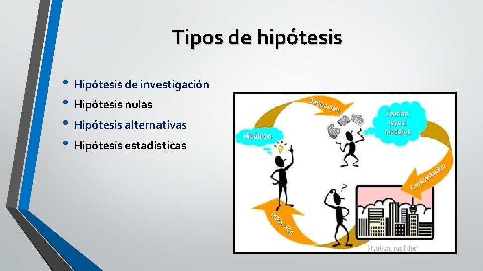 Tipos de hipótesis • Hipótesis de investigación • Hipótesis nulas • Hipótesis alternativas •