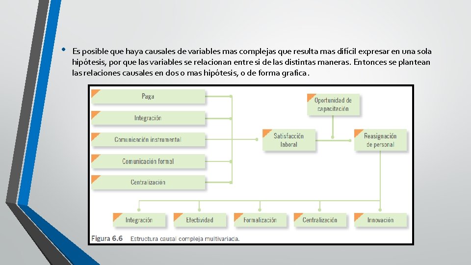  • Es posible que haya causales de variables mas complejas que resulta mas