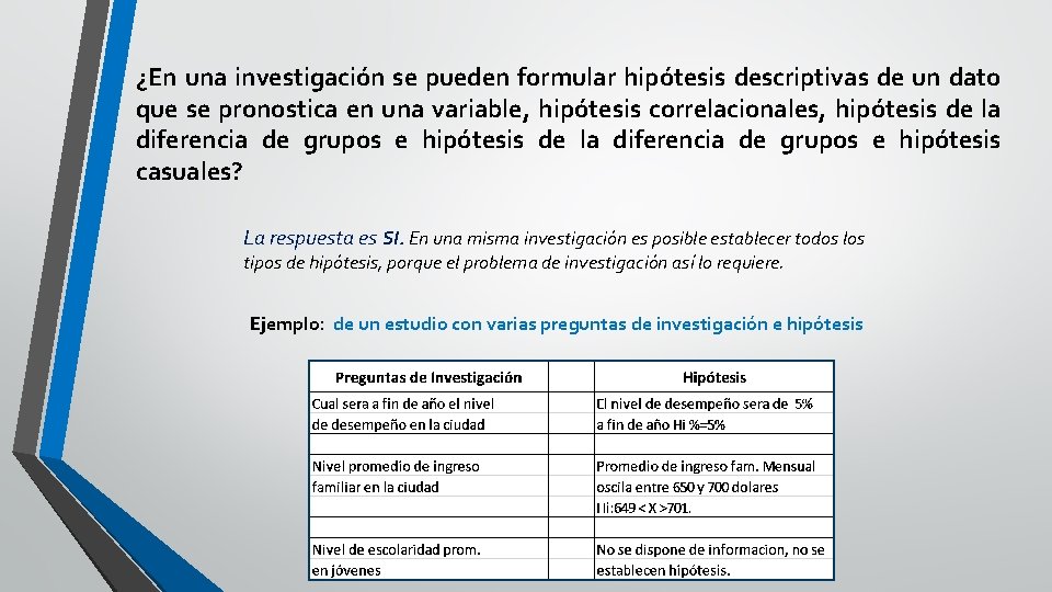 ¿En una investigación se pueden formular hipótesis descriptivas de un dato que se pronostica