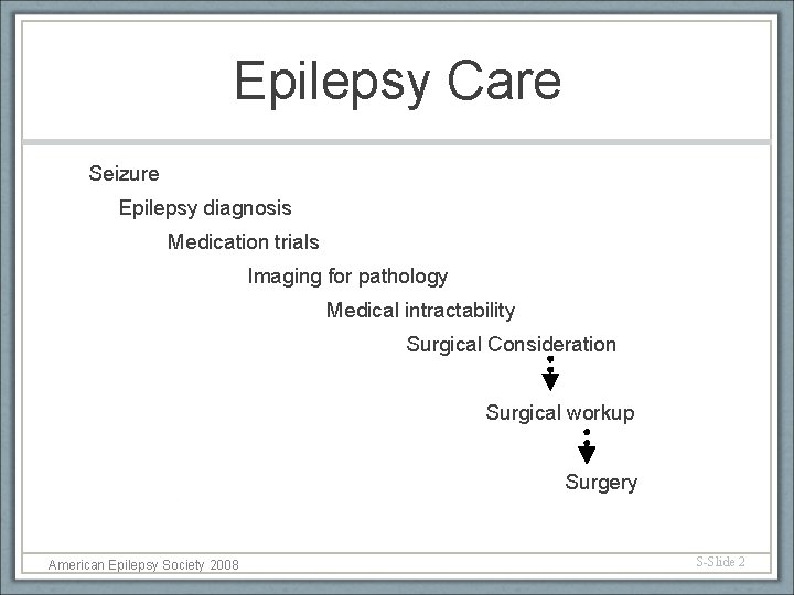 Epilepsy Care Seizure Epilepsy diagnosis Medication trials Imaging for pathology Medical intractability Surgical Consideration