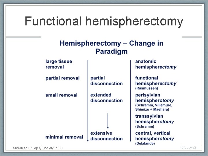 Functional hemispherectomy American Epilepsy Society 2008 S-Slide 22 