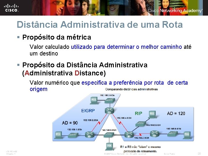 Distância Administrativa de uma Rota § Propósito da métrica Valor calculado utilizado para determinar