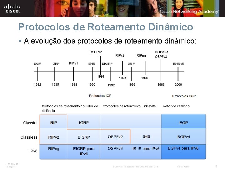 Protocolos de Roteamento Dinâmico § A evolução dos protocolos de roteamento dinâmico: ITE PC