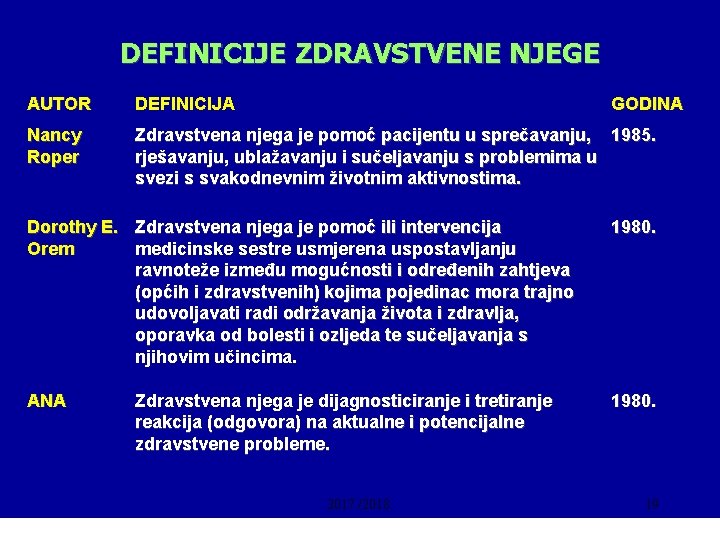 DEFINICIJE ZDRAVSTVENE NJEGE AUTOR DEFINICIJA GODINA Nancy Roper Zdravstvena njega je pomoć pacijentu u