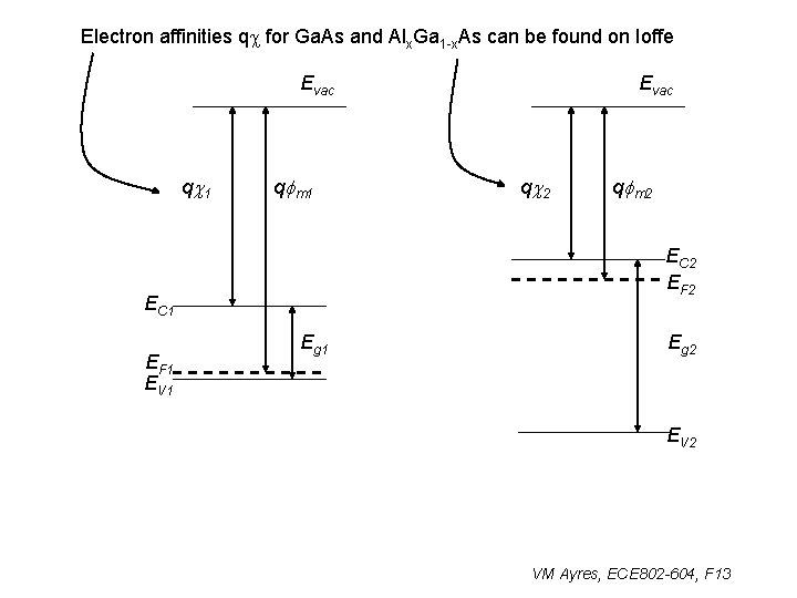 Electron affinities qc for Ga. As and Alx. Ga 1 -x. As can be