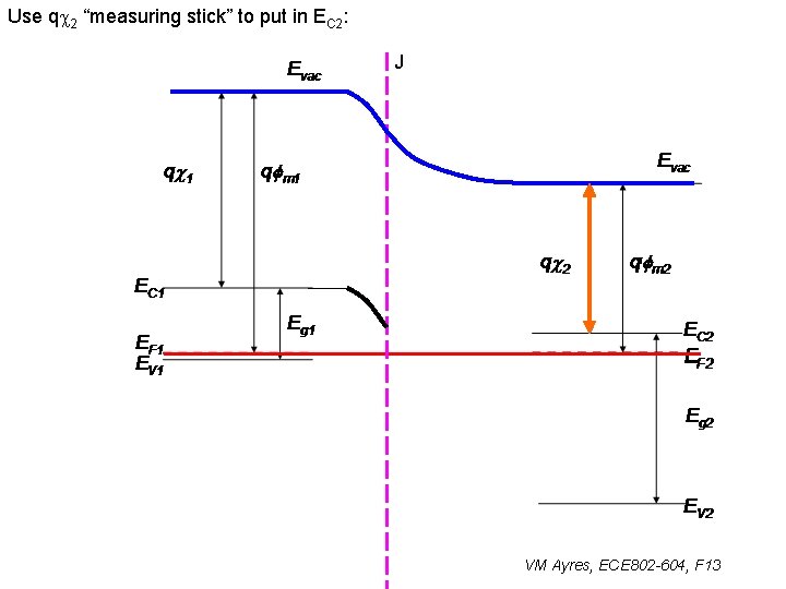 Use qc 2 “measuring stick” to put in EC 2: J VM Ayres, ECE