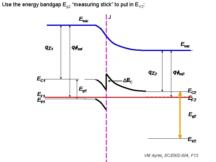 Use the energy bandgap Eg 2 “measuring stick” to put in EV 2: J