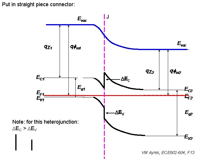 Put in straight piece connector: J DEC DEV Note: for this heterojunction: DEC >