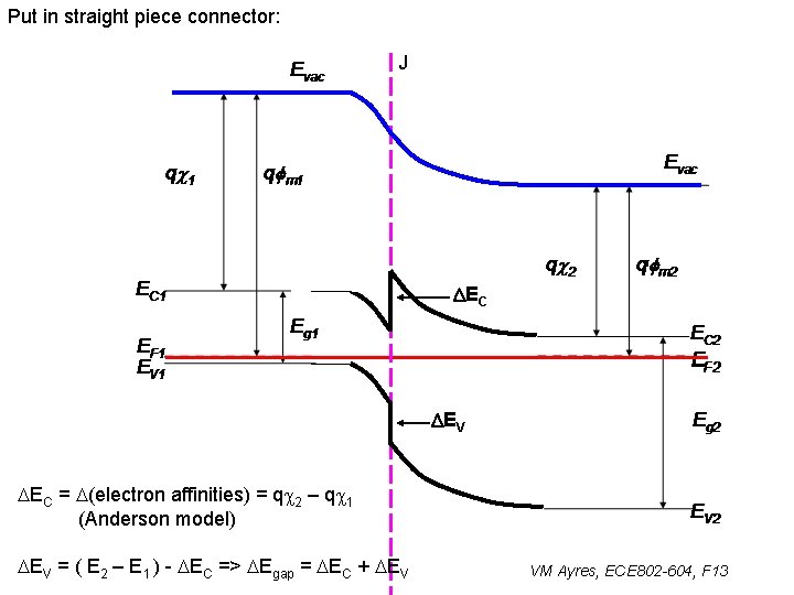 Put in straight piece connector: J DEC DEV DEC = D(electron affinities) = qc