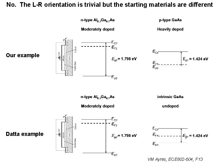 No. The L-R orientation is trivial but the starting materials are different Our example