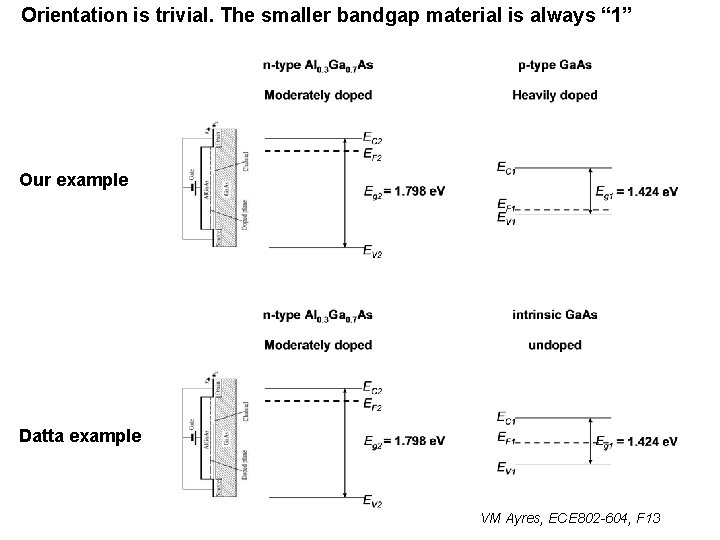 Orientation is trivial. The smaller bandgap material is always “ 1” Our example Datta