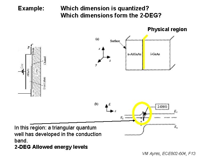 Example: Which dimension is quantized? Which dimensions form the 2 -DEG? Physical region In