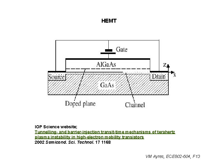 HEMT IOP Science website; Tunnelling- and barrier-injection transit-time mechanisms of terahertz plasma instability in