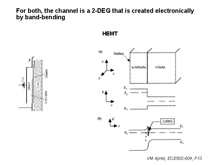 For both, the channel is a 2 -DEG that is created electronically by band-bending