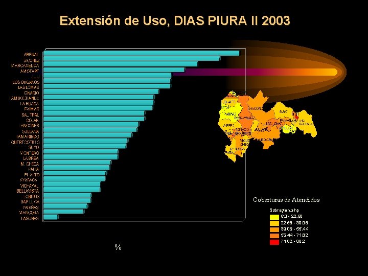 Extensión de Uso, DIAS PIURA II 2003 Coberturas de Atendidos % Subregion. shp 6. Extensión de Uso, DIAS PIURA II 2003 Coberturas de Atendidos % Subregion. shp 6.
