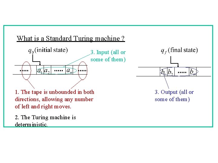 What is a Standard Turing machine ? 3. Input (all or some of them)