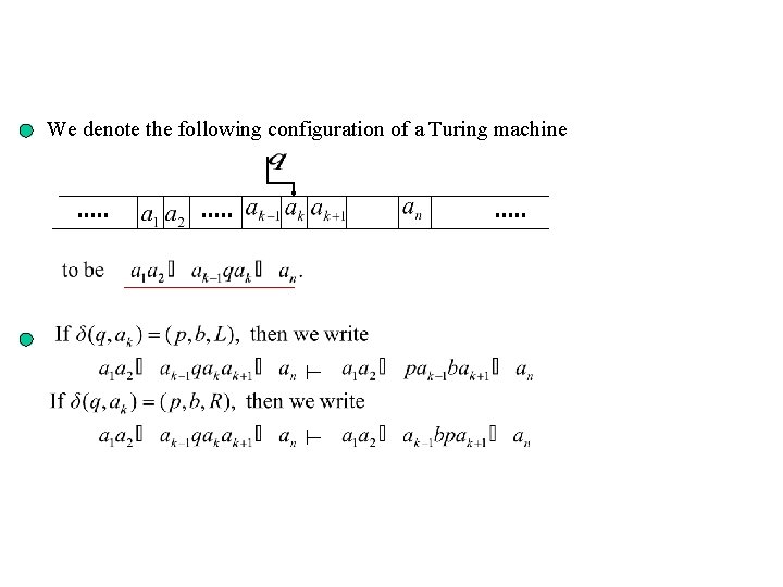 We denote the following configuration of a Turing machine 