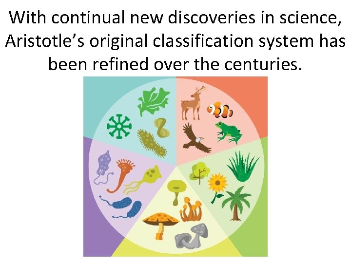 With continual new discoveries in science, Aristotle’s original classification system has been refined over