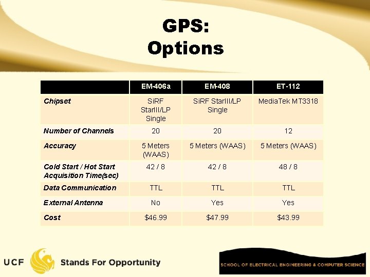 GPS: Options EM-406 a EM-408 ET-112 Si. RF Star. III/LP Single Media. Tek MT