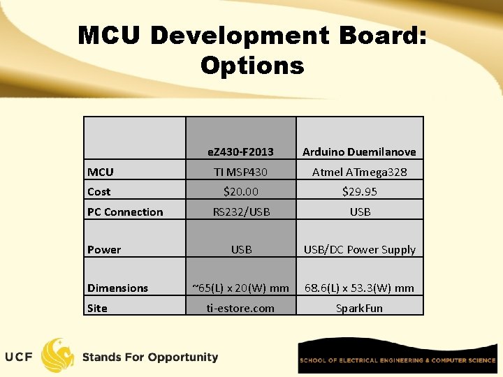 MCU Development Board: Options e. Z 430 -F 2013 Arduino Duemilanove MCU TI MSP