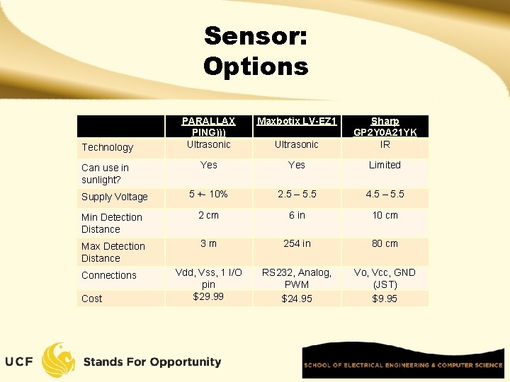 Sensor: Options PARALLAX PING))) Ultrasonic Maxbotix LV-EZ 1 Ultrasonic Sharp GP 2 Y 0